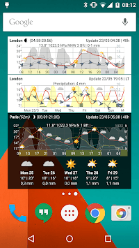 Meteogram Weather Widget for PC screenshot 1