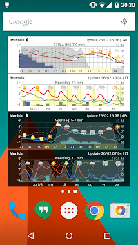 Meteogram Weather Widget for PC screenshot 2