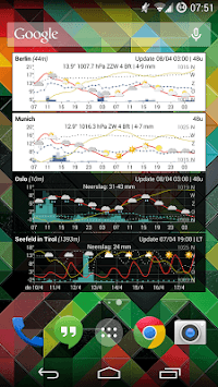 Meteogram Weather Widget for PC screenshot 3