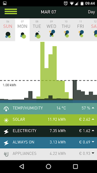 Smappee Energy Monitor for PC screenshot 2