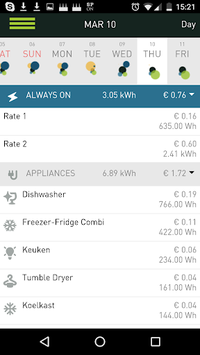 Smappee Energy Monitor for PC screenshot 3