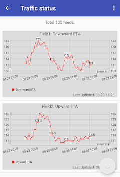 ThingChart - Thingspeak Viewer for PC screenshot 1