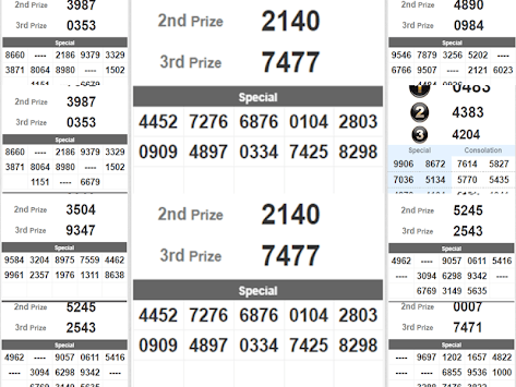 Live All 4D Result (MY & SG) & Prediction Chart for PC screenshot 2