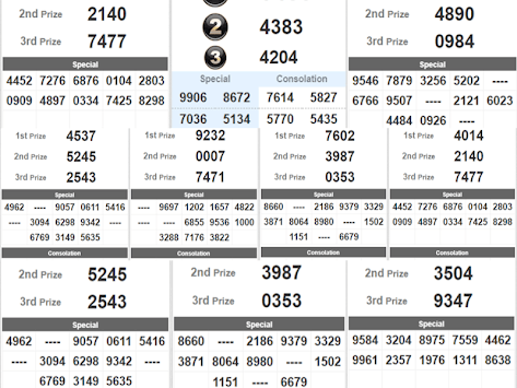 Live All 4D Result (MY & SG) & Prediction Chart for PC screenshot 3