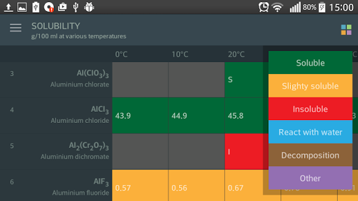 Periodic Table. Elements. for PC screenshot 3