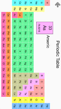 Chemical Elements and Periodic Table: Symbols Quiz for PC screenshot 2