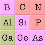 Chemical Elements and Periodic Table: Symbols Quiz APK