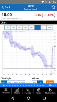 Barchart Stocks & Futures for PC screenshot 1