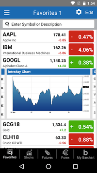 Barchart Stocks & Futures for PC screenshot 2