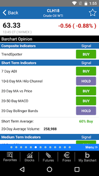 Barchart Stocks & Futures for PC screenshot 3