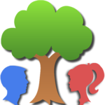 Family tree for PC