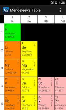 Chemistry for PC screenshot 3