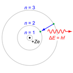 Quantum chemistry APK Quantum chemistry APK