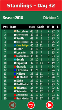 Elifoot 18 for PC screenshot 3