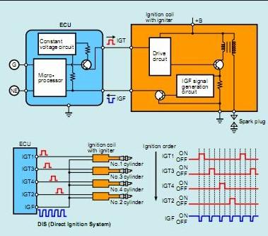 Car Ignition Diagram for PC screenshot 2