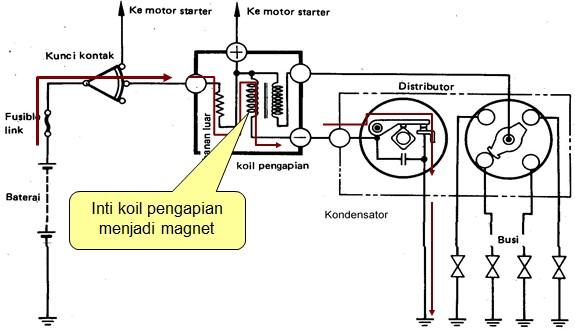 Car Ignition Diagram for PC screenshot 3