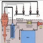 Car Ignition Diagram APK