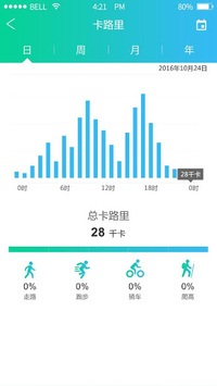 youBand for PC screenshot 2