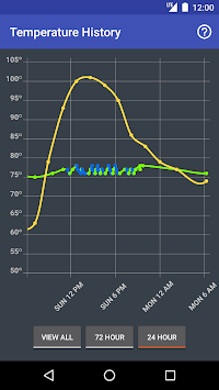 ThermoStats for PC screenshot 3