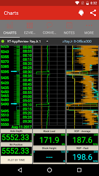 WellData™ MobileRT for PC screenshot 1