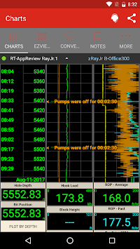 WellData™ MobileRT for PC screenshot 2