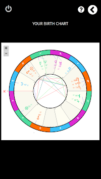 Uranus Astrology App for PC screenshot 3