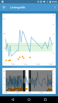 Diabetes Connect for PC screenshot 3