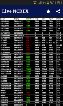 Live NCDEX for PC screenshot 2