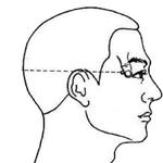 TCM Acupoint index for acupuncture for PC