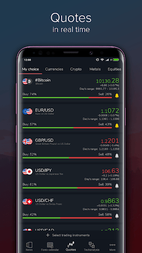 Forex Portal: quotes, analytics, trading signals for PC screenshot 2