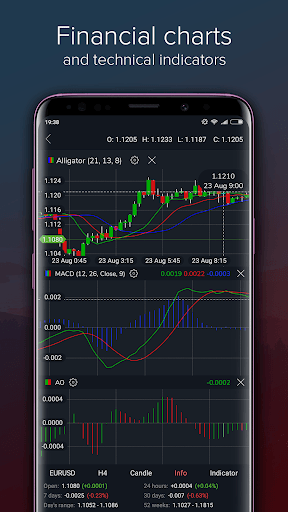 Forex Portal: quotes, analytics, trading signals for PC screenshot 3