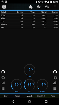 2G 3G 4G LTE Network Monitor for PC screenshot 1