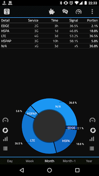 2G 3G 4G LTE Network Monitor for PC screenshot 2