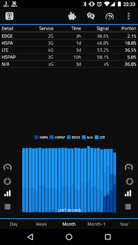 2G 3G 4G LTE Network Monitor for PC screenshot 3