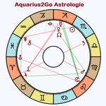 Aquarius2Go Astrology APK