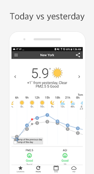 Today Weather Forecast N Air Quality Index for PC screenshot 1