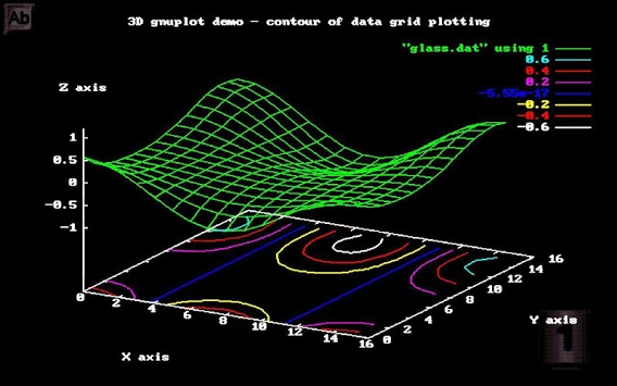 GNUplot37 GNUplot for Android for PC screenshot 3