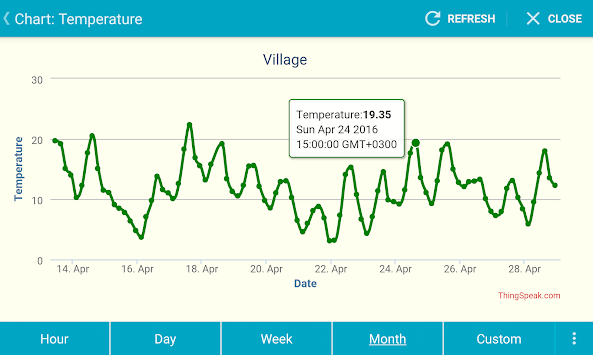 IoT ThingSpeak Monitor Widget for PC screenshot 2